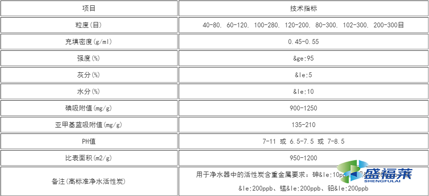粉狀活性炭技術參數(shù)表
