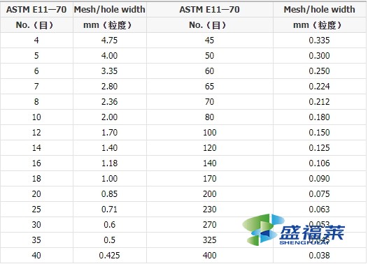 活性炭目數換算表（活性炭粒度和目數怎么換算）